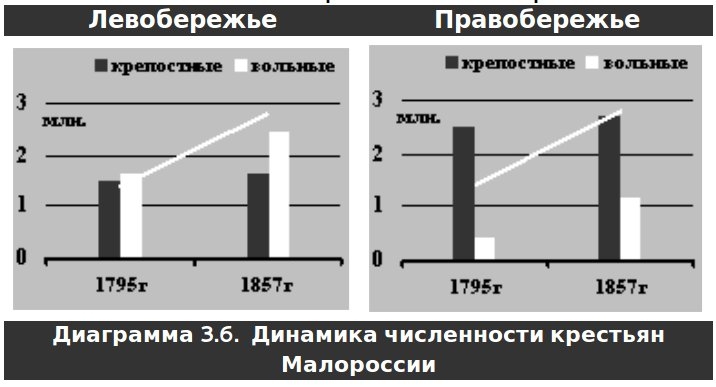 Русское крестьянство в зеркале демографии img_9.jpg