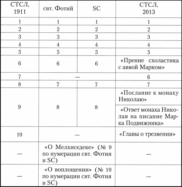 Аскетические творения i_002.jpg
