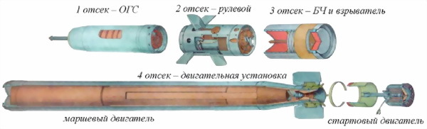 Техническая подготовка командира взвода ПЗРК 9К38 «Игла» i_019.jpg