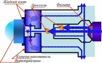 Техническая подготовка командира взвода ПЗРК 9К38 «Игла» i_027.jpg