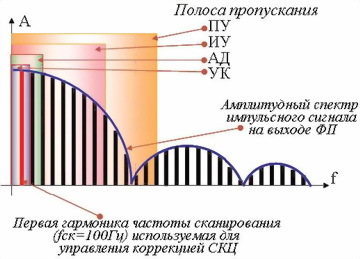 Техническая подготовка командира взвода ПЗРК 9К38 «Игла» i_029.jpg