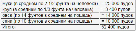 Железнодорожные войска России. Книга 1. На службе Российской империи: 1851–1917 i_001.png