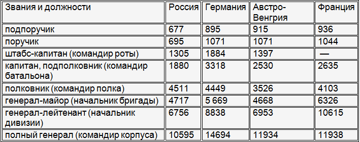 Железнодорожные войска России. Книга 1. На службе Российской империи: 1851–1917 i_069.png