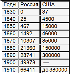 Железнодорожные войска России. Книга 1. На службе Российской империи: 1851–1917 i_072.png