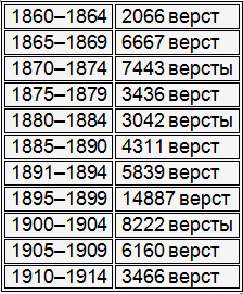 Железнодорожные войска России. Книга 1. На службе Российской империи: 1851–1917 i_073.png