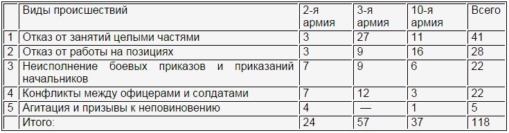 Железнодорожные войска России. Книга 2. От Первой мировой до Великой Отечественной: 1917–1941 i_060.jpg
