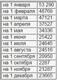 Железнодорожные войска России. Книга 2. От Первой мировой до Великой Отечественной: 1917–1941 i_061.jpg