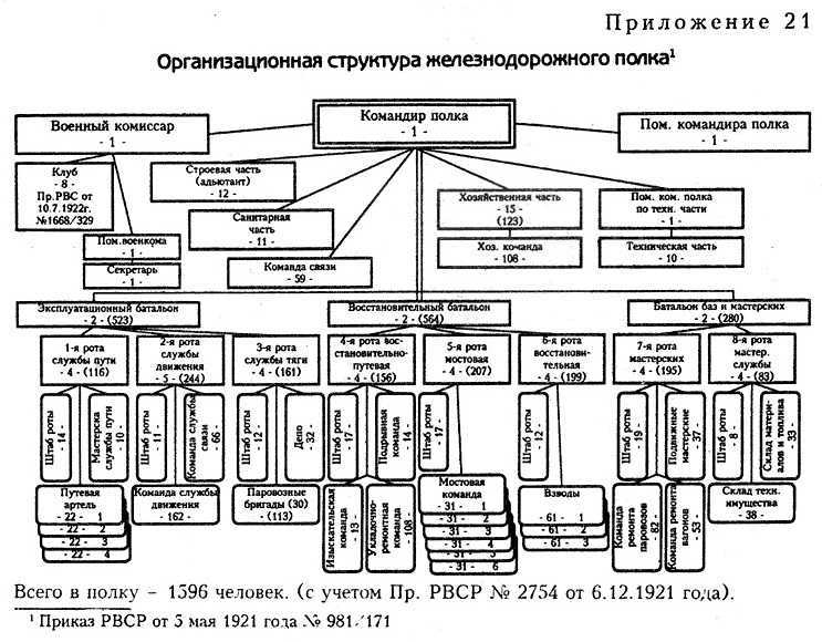 Железнодорожные войска России. Книга 2. От Первой мировой до Великой Отечественной: 1917–1941 i_069.jpg