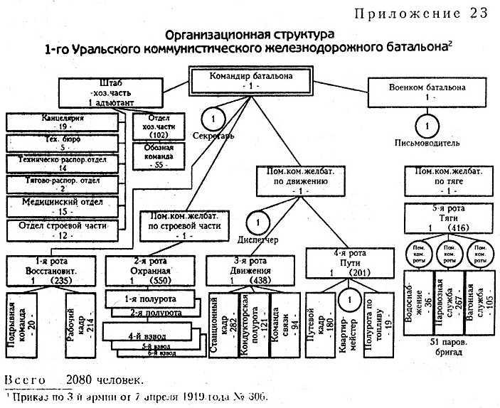 Железнодорожные войска России. Книга 2. От Первой мировой до Великой Отечественной: 1917–1941 i_071.jpg