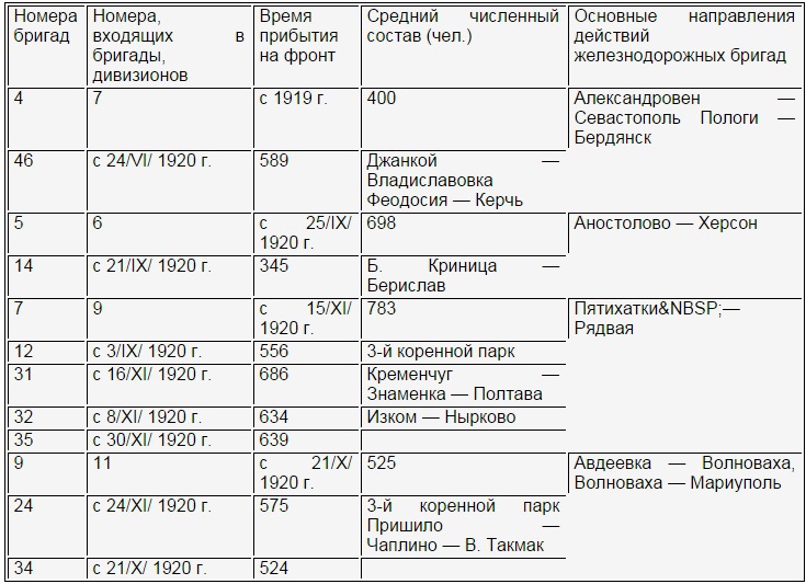 Железнодорожные войска России. Книга 2. От Первой мировой до Великой Отечественной: 1917–1941 i_072.jpg