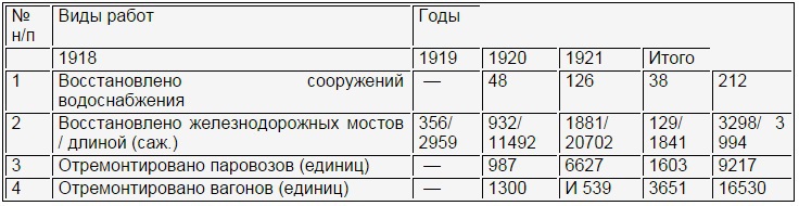 Железнодорожные войска России. Книга 2. От Первой мировой до Великой Отечественной: 1917–1941 i_073.jpg