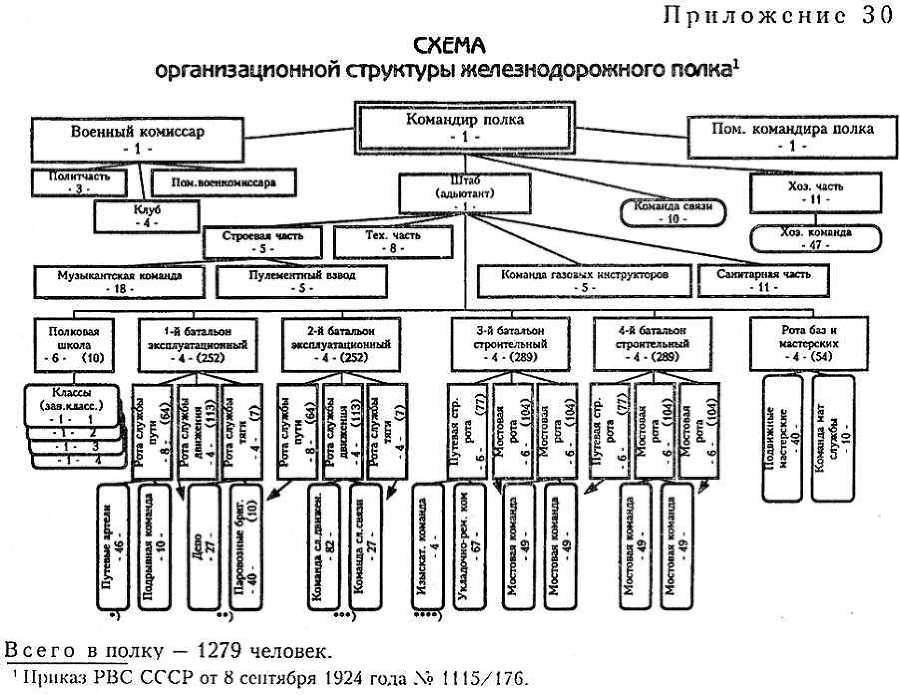 Железнодорожные войска России. Книга 2. От Первой мировой до Великой Отечественной: 1917–1941 i_085.jpg