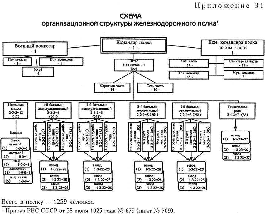 Железнодорожные войска России. Книга 2. От Первой мировой до Великой Отечественной: 1917–1941 i_086.jpg