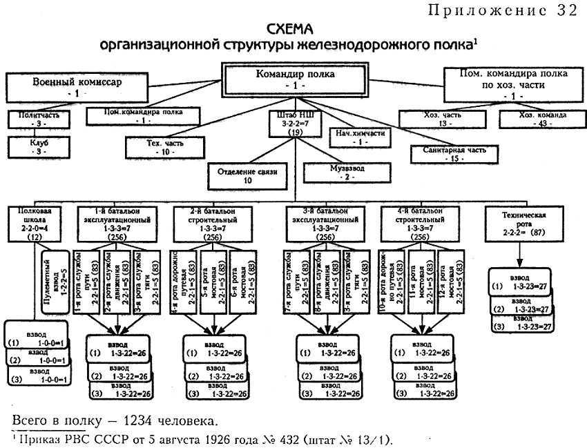 Железнодорожные войска России. Книга 2. От Первой мировой до Великой Отечественной: 1917–1941 i_087.jpg