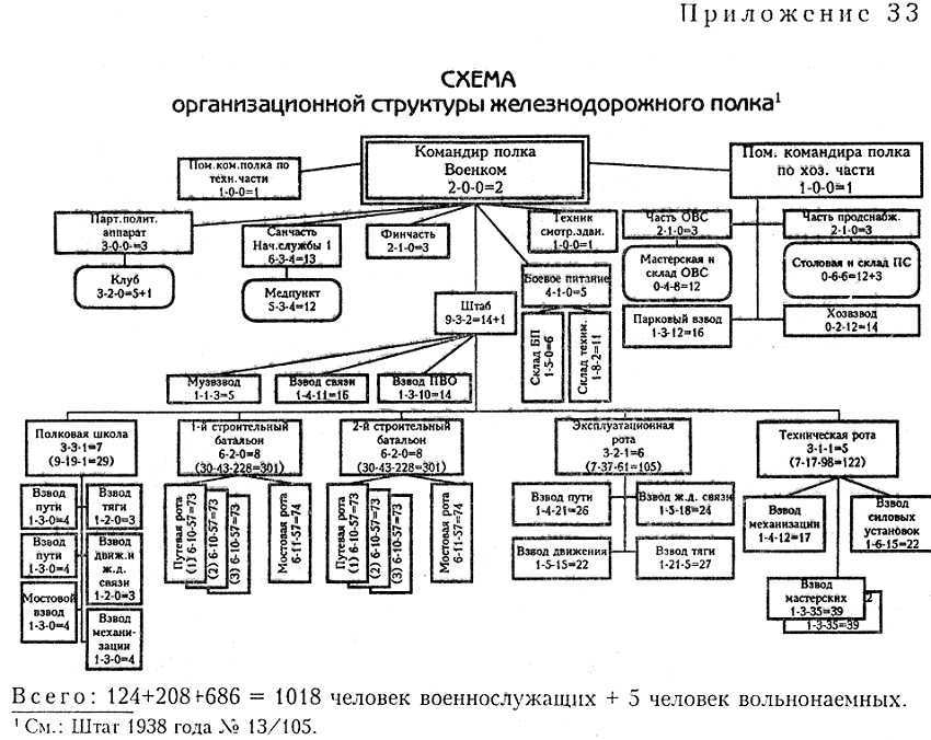 Железнодорожные войска России. Книга 2. От Первой мировой до Великой Отечественной: 1917–1941 i_088.jpg