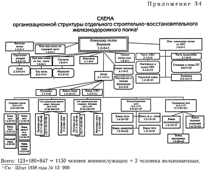 Железнодорожные войска России. Книга 2. От Первой мировой до Великой Отечественной: 1917–1941 i_089.jpg