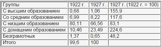 Железнодорожные войска России. Книга 2. От Первой мировой до Великой Отечественной: 1917–1941 i_092.jpg