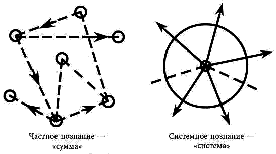 Философия психологии. Новая методология i_003.png