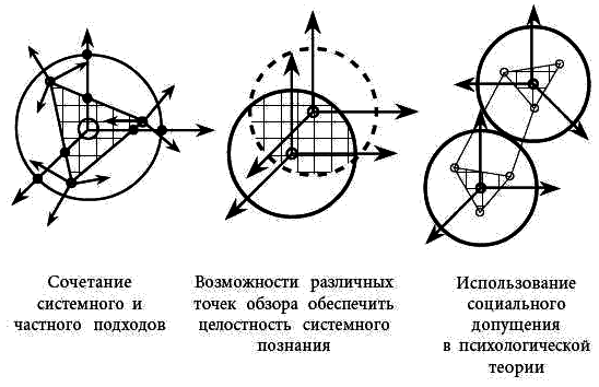 Философия психологии. Новая методология i_006.png