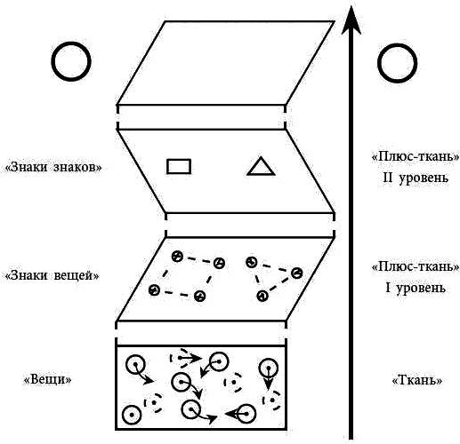 Философия психологии. Новая методология i_009.png