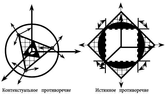 Философия психологии. Новая методология i_010.png