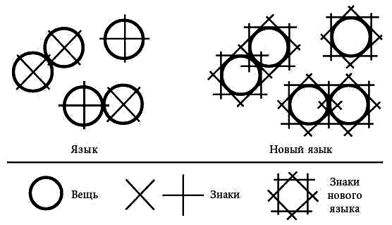 Философия психологии. Новая методология i_011.png