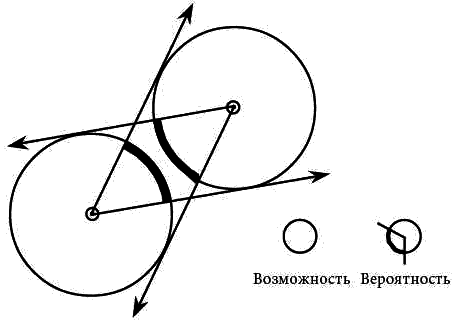 Философия психологии. Новая методология i_013.png