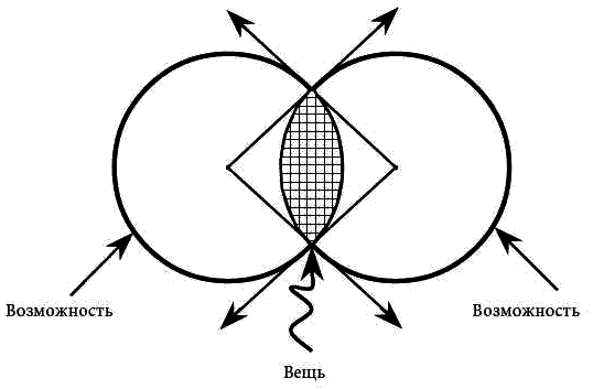 Философия психологии. Новая методология i_014.png