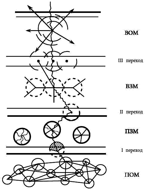 Философия психологии. Новая методология i_020.png