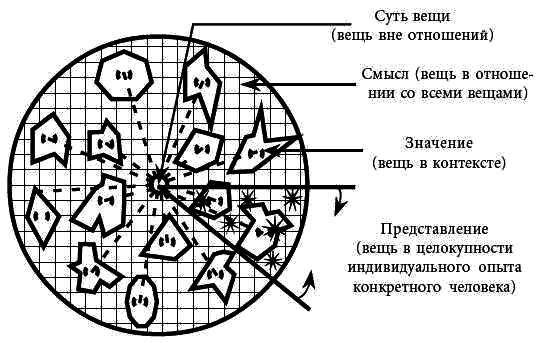 Философия психологии. Новая методология i_021.png