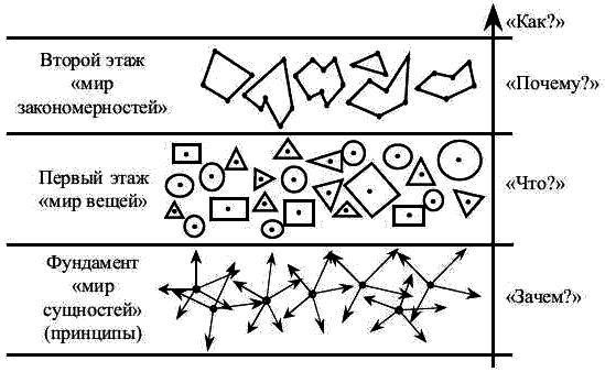 Философия психологии. Новая методология i_022.png