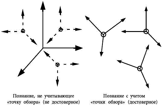 Философия психологии. Новая методология i_001.png
