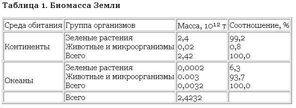 Возникновение и развитие жизни на Земле i_001.jpg