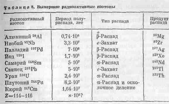 Возникновение и развитие жизни на Земле i_020.jpg