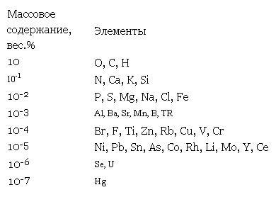 Возникновение и развитие жизни на Земле i_002.jpg