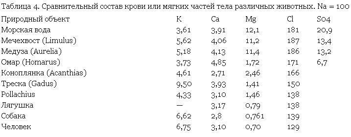 Возникновение и развитие жизни на Земле i_005.jpg