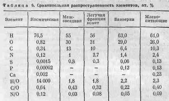 Возникновение и развитие жизни на Земле i_014.jpg