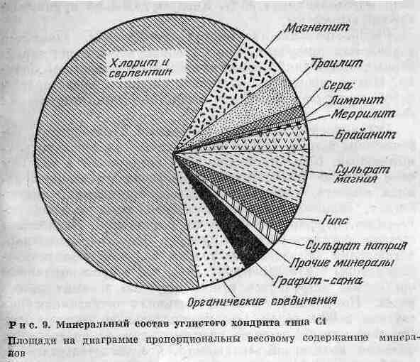 Возникновение и развитие жизни на Земле i_016.jpg