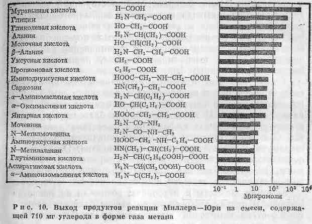 Возникновение и развитие жизни на Земле i_018.jpg
