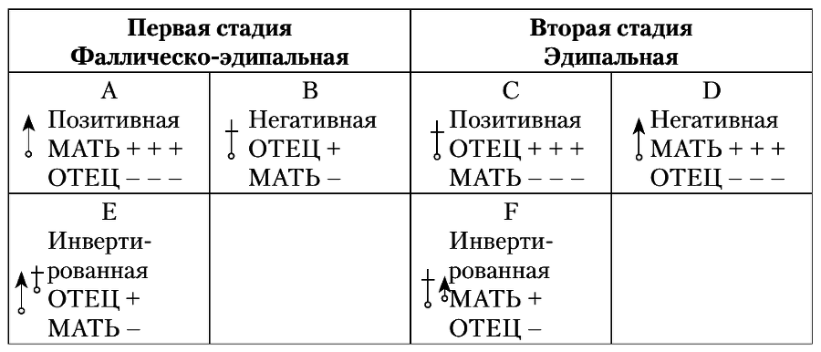 Сексуальные отношения. Секс и семья с точки зрения теории объектных отношений i_002.png