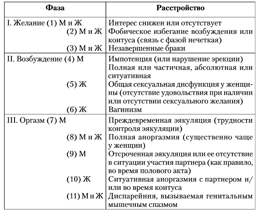 Сексуальные отношения. Секс и семья с точки зрения теории объектных отношений i_007.png