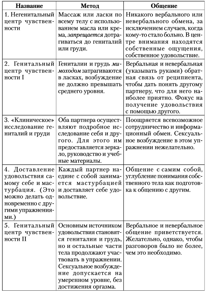 Сексуальные отношения. Секс и семья с точки зрения теории объектных отношений i_008.png