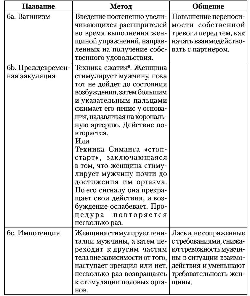 Сексуальные отношения. Секс и семья с точки зрения теории объектных отношений i_009.png