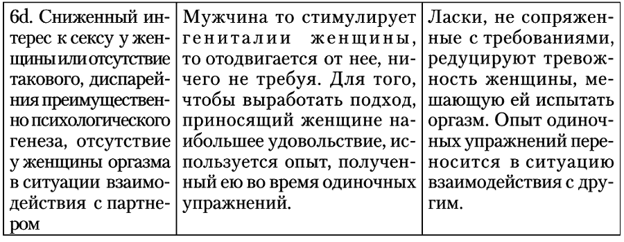 Сексуальные отношения. Секс и семья с точки зрения теории объектных отношений i_010.png