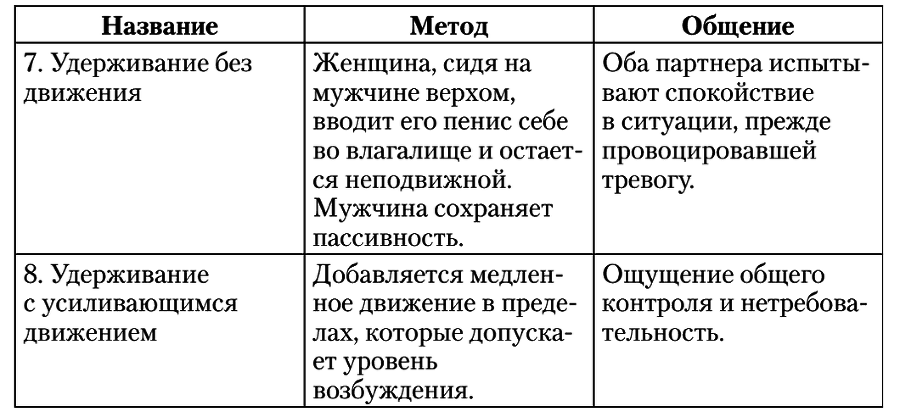 Сексуальные отношения. Секс и семья с точки зрения теории объектных отношений i_011.png