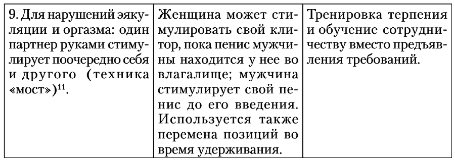 Сексуальные отношения. Секс и семья с точки зрения теории объектных отношений i_012.png