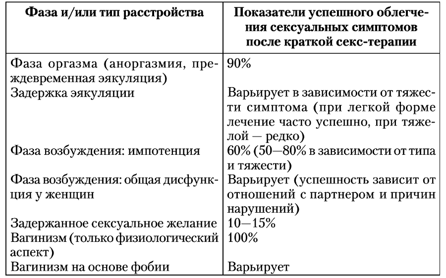 Сексуальные отношения. Секс и семья с точки зрения теории объектных отношений i_013.png