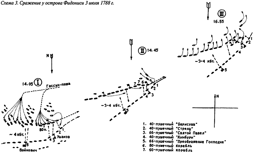 Российский флот на Черном море. Страницы истории. 1696-1924 гг. i_004.png