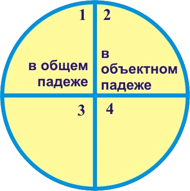 Дружеские встречи с английским языком nonjpegpng__14.png