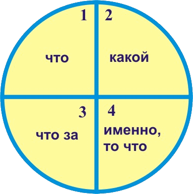 Дружеские встречи с английским языком nonjpegpng__3.png